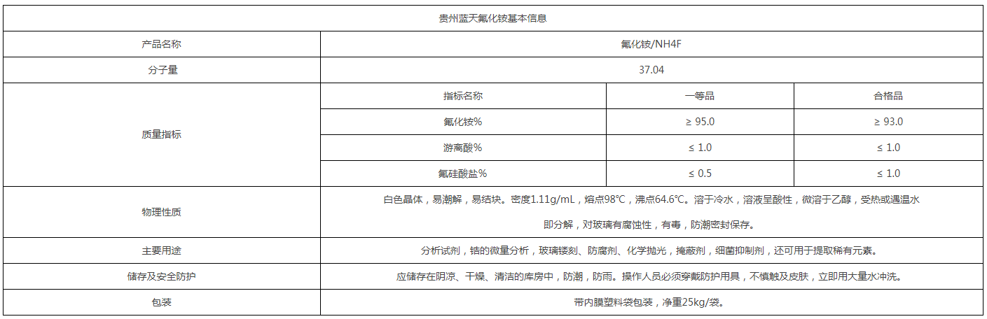 廣州市新詣化工有限責任公司